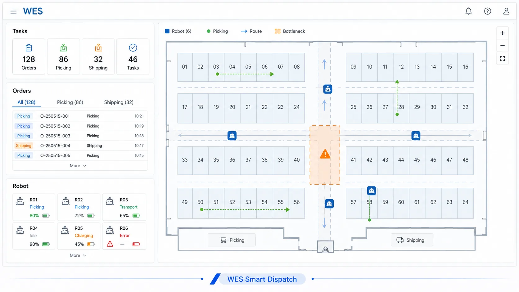 warehouse execution system