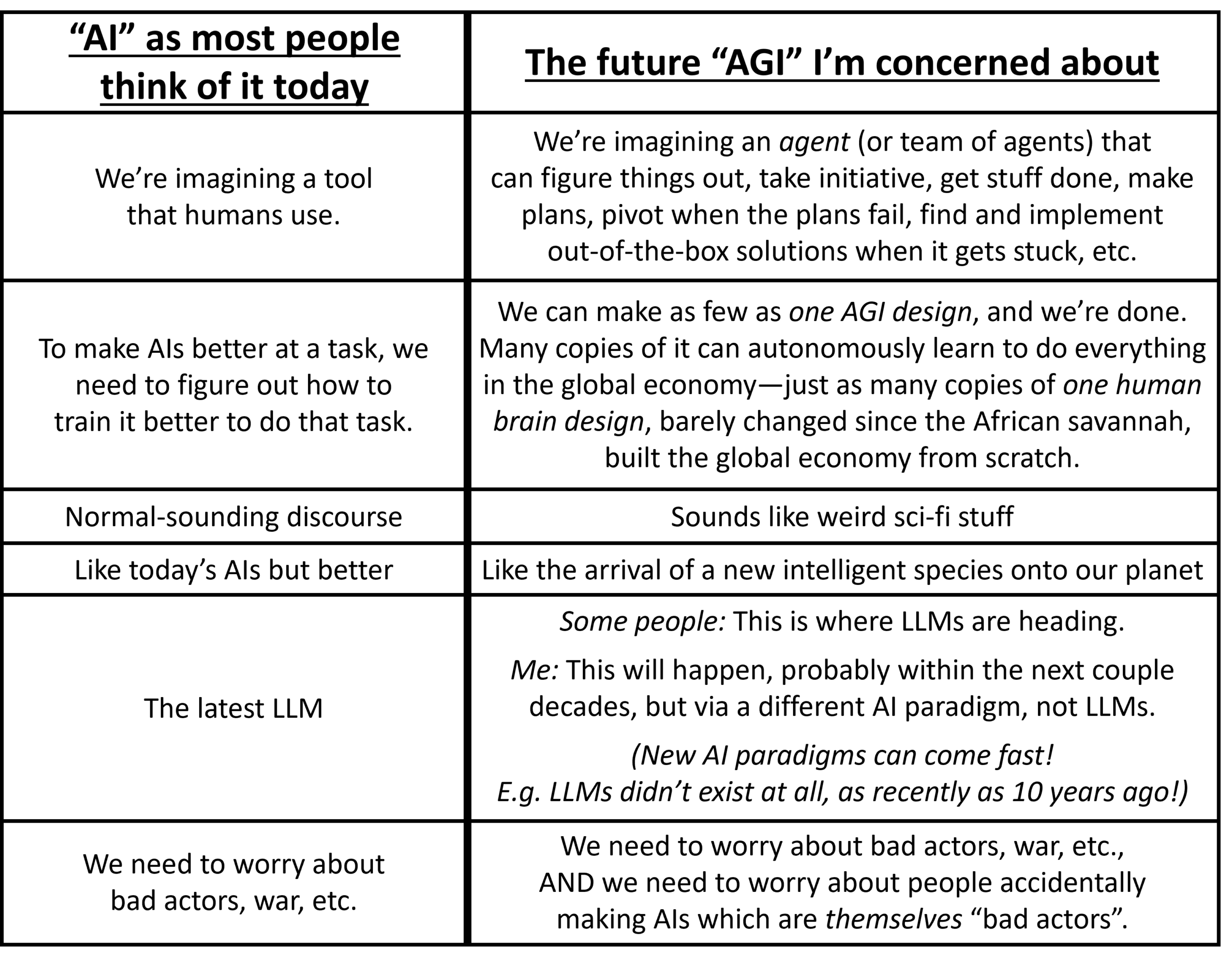 ai conservatism